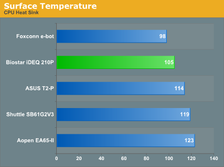 Surface Temperature